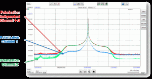 Dual Polarization Optical Spectrum Analyzer