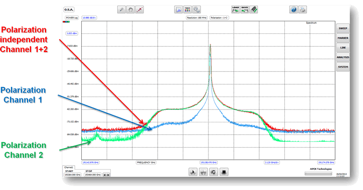 Dual Polarization Optical Spectrum Analyzer