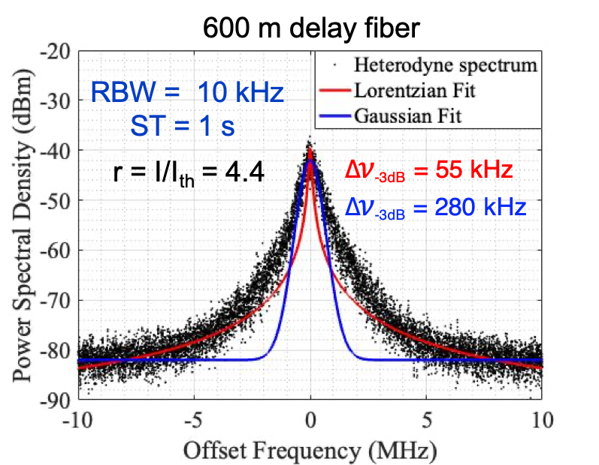 optical-complex-spectrum-analyzer-principle-v2